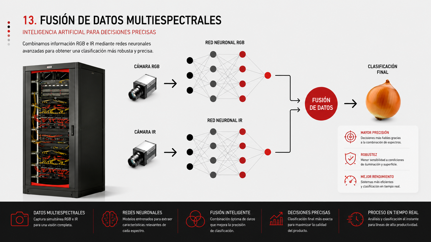 Hardware Algoritmos